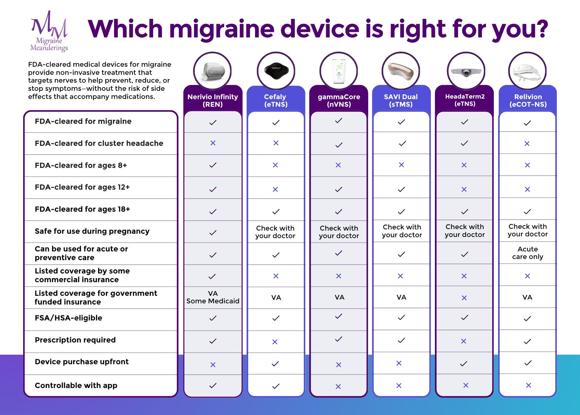 Migraine Devices Download-p3