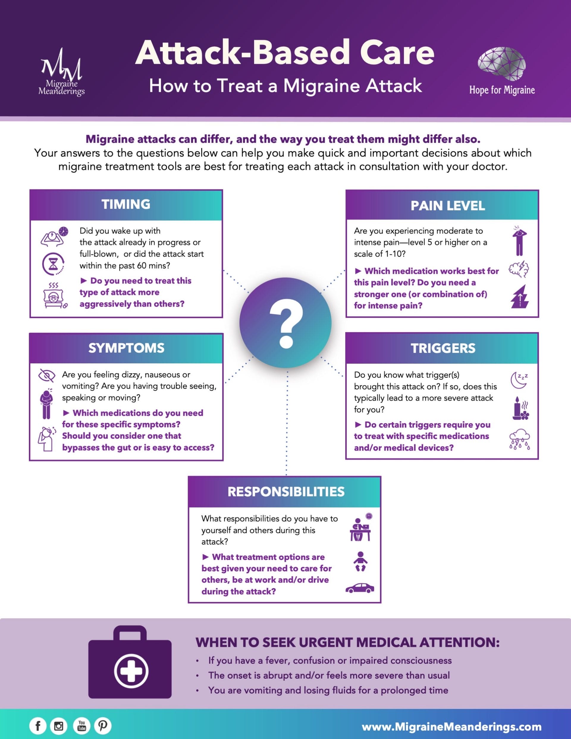 NEWAttack-Based-Care-Infographic