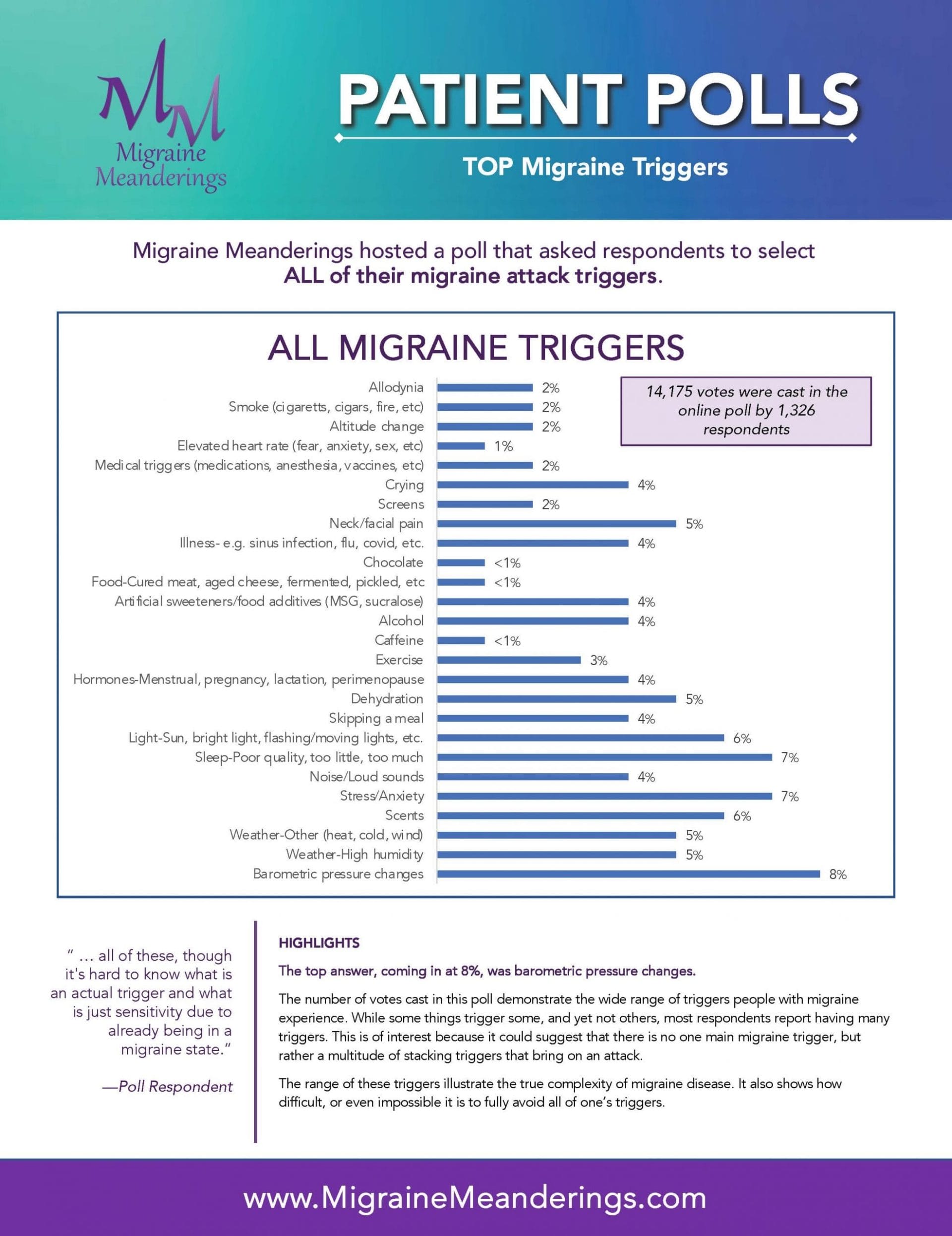 PatientPolls-ALLMigraineTriggers