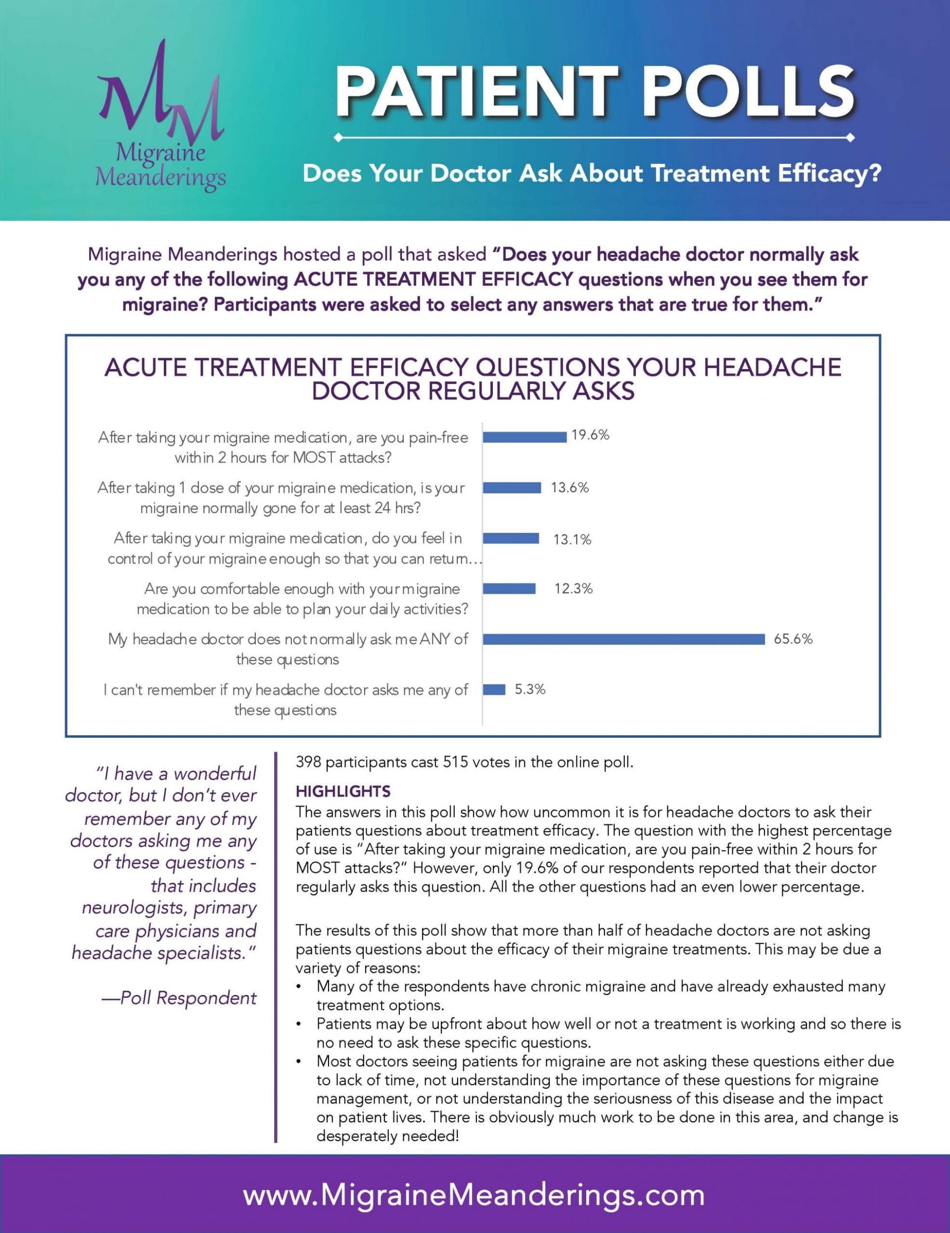 PatientPolls-EfficacyQuestions