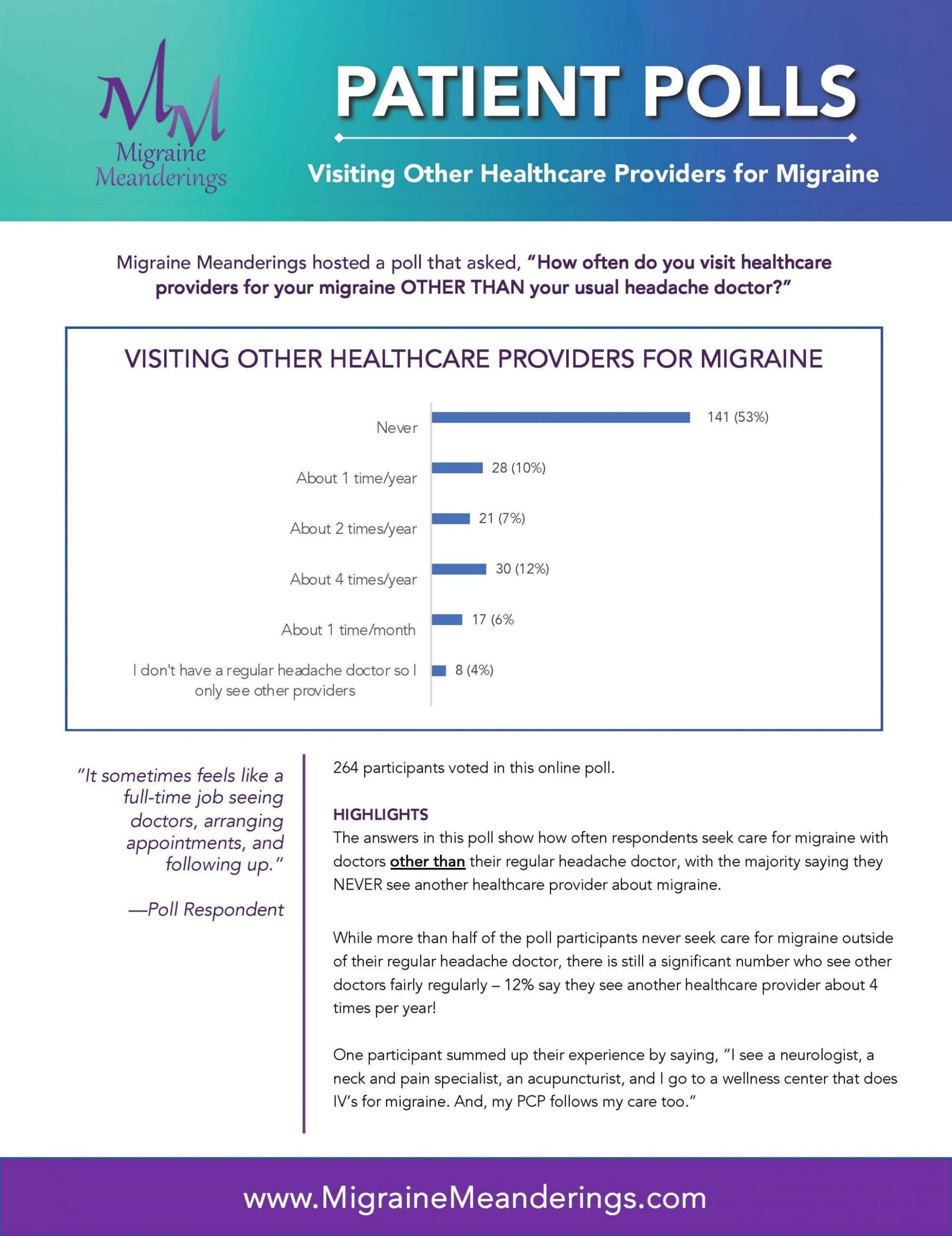 PatientPolls-Other Providers