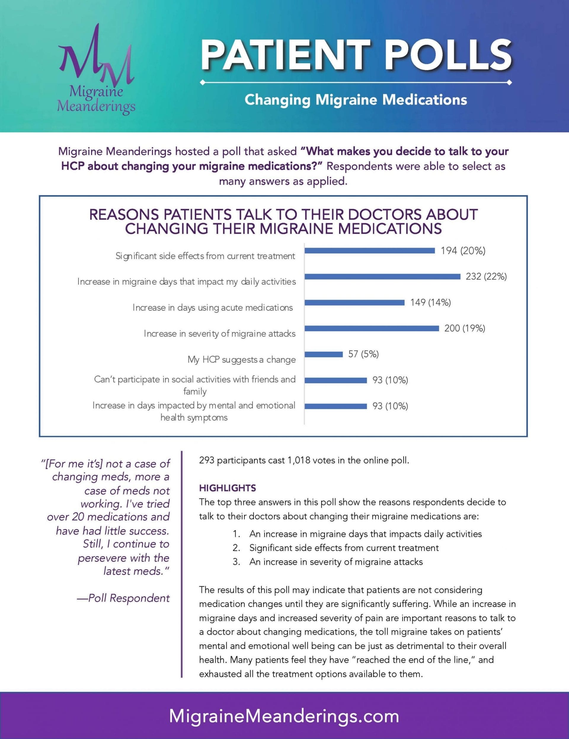 PatientPollsChangingMeds