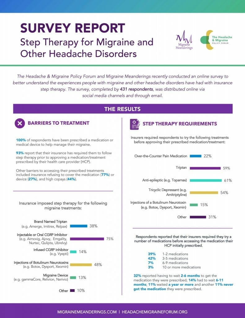 SurveyReport-2023MarchStepTherapy-Page_1
