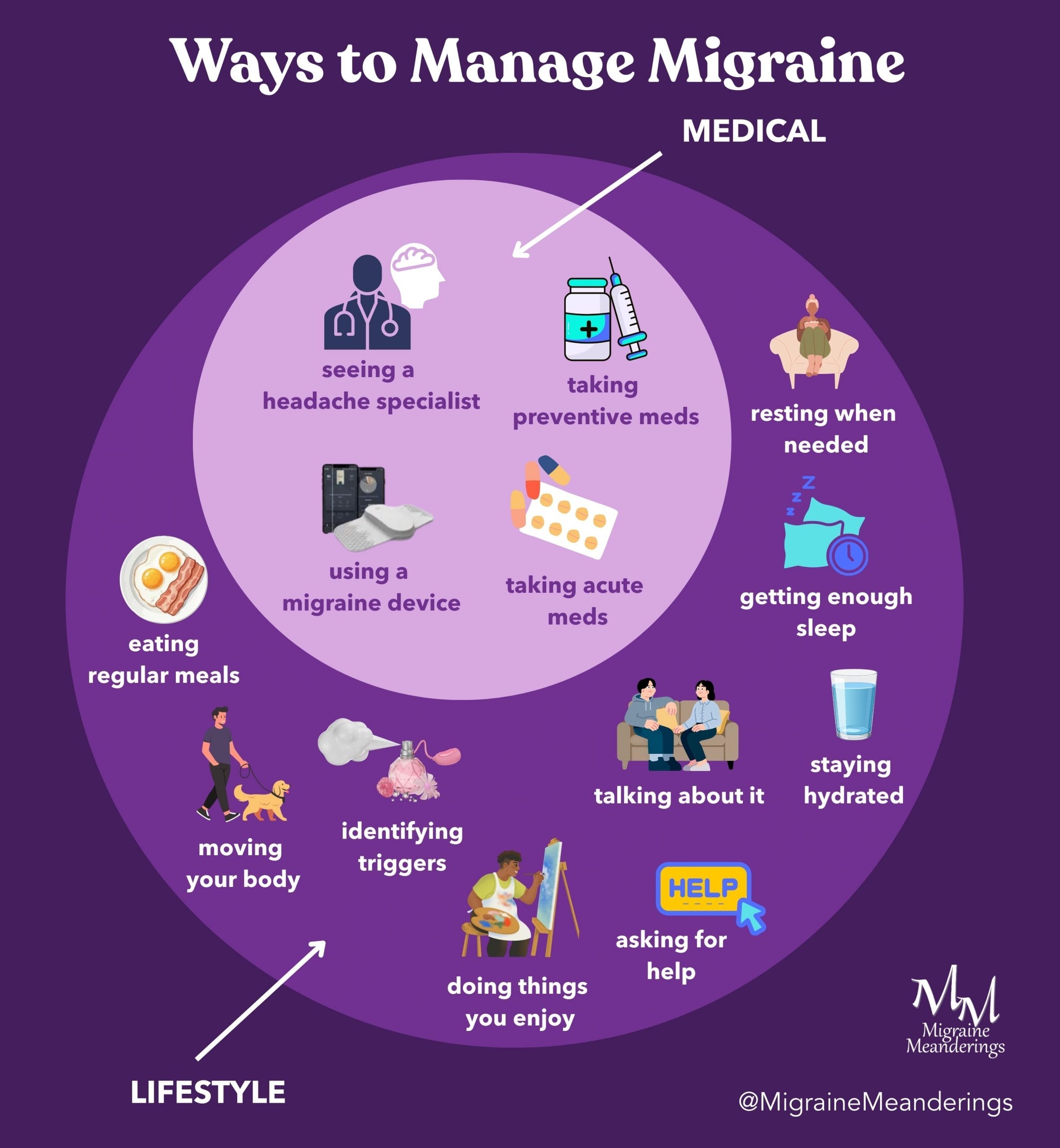 YA-MigraineManagement