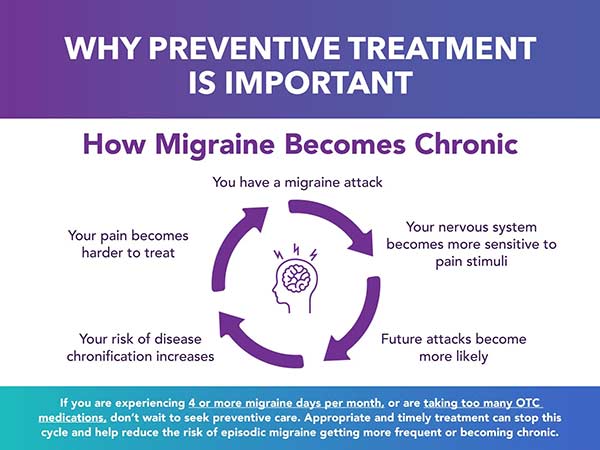 preventive-care-whey-treatement-is-important